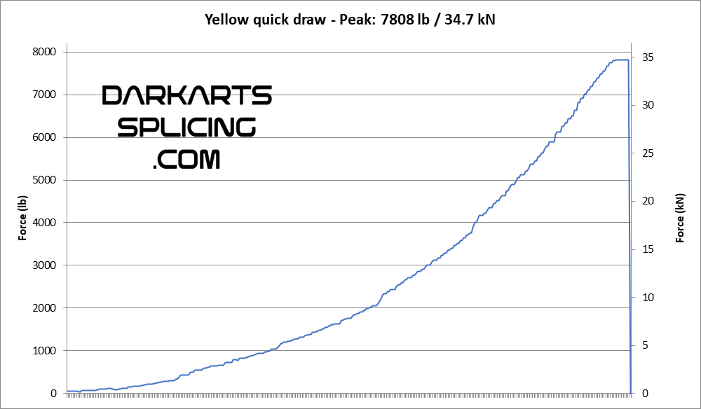 QuickDraws - Kasyn